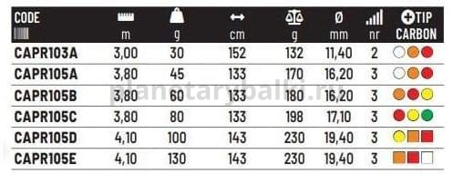 Удилище фидерное COLMIC PRIAM RUSH 11'8" 3,6м, тест 40гр., 3 секции для рыбалки, Удилище фидерное COLMIC PRIAM RUSH 11'8" 3,6м, тест 40гр., 3 секции отзывы, Удилище фидерное COLMIC PRIAM RUSH 11'8" 3,6м, тест 40гр., 3 секции купить, Удилище фидерное COLMIC PRIAM RUSH 11'8" 3,6м, тест 40гр., 3 секции купить в интернет магазине, Удилище фидерное COLMIC PRIAM RUSH 11'8" 3,6м, тест 40гр., 3 секции выбрать, Удилище фидерное COLMIC PRIAM RUSH 11'8" 3,6м, тест 40гр., 3 секции обзор, Удилище фидерное COLMIC PRIAM RUSH 11'8" 3,6м, тест 40гр., 3 секции купить в розничном магазине