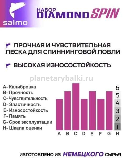 Набор лесок монофильных Salmo Diamond SPIN ОКУНЬ/БЕРШ  150м, 0,22/0,25мм, 4,65/6кг, 2шт. (коробочная версия) для рыбалки, Набор лесок монофильных Salmo Diamond SPIN ОКУНЬ/БЕРШ  150м, 0,22/0,25мм, 4,65/6кг, 2шт. (коробочная версия) отзывы, Набор лесок монофильных Salmo Diamond SPIN ОКУНЬ/БЕРШ  150м, 0,22/0,25мм, 4,65/6кг, 2шт. (коробочная версия) купить, Набор лесок монофильных Salmo Diamond SPIN ОКУНЬ/БЕРШ  150м, 0,22/0,25мм, 4,65/6кг, 2шт. (коробочная версия) купить в интернет магазине, Набор лесок монофильных Salmo Diamond SPIN ОКУНЬ/БЕРШ  150м, 0,22/0,25мм, 4,65/6кг, 2шт. (коробочная версия) выбрать, Набор лесок монофильных Salmo Diamond SPIN ОКУНЬ/БЕРШ  150м, 0,22/0,25мм, 4,65/6кг, 2шт. (коробочная версия) обзор, Набор лесок монофильных Salmo Diamond SPIN ОКУНЬ/БЕРШ  150м, 0,22/0,25мм, 4,65/6кг, 2шт. (коробочная версия) купить в розничном магазине