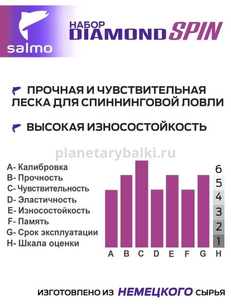 Набор лесок монофильных Salmo Diamond SPIN ОКУНЬ 150м, 0,20/0,22мм, 3,9/4,65кг, 2шт. (коробочная версия) для рыбалки, Набор лесок монофильных Salmo Diamond SPIN ОКУНЬ 150м, 0,20/0,22мм, 3,9/4,65кг, 2шт. (коробочная версия) отзывы, Набор лесок монофильных Salmo Diamond SPIN ОКУНЬ 150м, 0,20/0,22мм, 3,9/4,65кг, 2шт. (коробочная версия) купить, Набор лесок монофильных Salmo Diamond SPIN ОКУНЬ 150м, 0,20/0,22мм, 3,9/4,65кг, 2шт. (коробочная версия) купить в интернет магазине, Набор лесок монофильных Salmo Diamond SPIN ОКУНЬ 150м, 0,20/0,22мм, 3,9/4,65кг, 2шт. (коробочная версия) выбрать, Набор лесок монофильных Salmo Diamond SPIN ОКУНЬ 150м, 0,20/0,22мм, 3,9/4,65кг, 2шт. (коробочная версия) обзор, Набор лесок монофильных Salmo Diamond SPIN ОКУНЬ 150м, 0,20/0,22мм, 3,9/4,65кг, 2шт. (коробочная версия) купить в розничном магазине