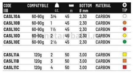 Удилище фидерное COLMIC SLENDER RUSH 12' 3,65м, тест 80гр. для рыбалки, Удилище фидерное COLMIC SLENDER RUSH 12' 3,65м, тест 80гр. отзывы, Удилище фидерное COLMIC SLENDER RUSH 12' 3,65м, тест 80гр. купить, Удилище фидерное COLMIC SLENDER RUSH 12' 3,65м, тест 80гр. купить в интернет магазине, Удилище фидерное COLMIC SLENDER RUSH 12' 3,65м, тест 80гр. выбрать, Удилище фидерное COLMIC SLENDER RUSH 12' 3,65м, тест 80гр. обзор, Удилище фидерное COLMIC SLENDER RUSH 12' 3,65м, тест 80гр. купить в розничном магазине