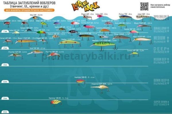 Воблер LureMax CORNET 40FDR-222 40мм, 4,5гр., 1,5-2,2м плавающий для рыбалки, Воблер LureMax CORNET 40FDR-222 40мм, 4,5гр., 1,5-2,2м плавающий отзывы, Воблер LureMax CORNET 40FDR-222 40мм, 4,5гр., 1,5-2,2м плавающий купить, Воблер LureMax CORNET 40FDR-222 40мм, 4,5гр., 1,5-2,2м плавающий купить в интернет магазине, Воблер LureMax CORNET 40FDR-222 40мм, 4,5гр., 1,5-2,2м плавающий выбрать, Воблер LureMax CORNET 40FDR-222 40мм, 4,5гр., 1,5-2,2м плавающий обзор, Воблер LureMax CORNET 40FDR-222 40мм, 4,5гр., 1,5-2,2м плавающий купить в розничном магазине