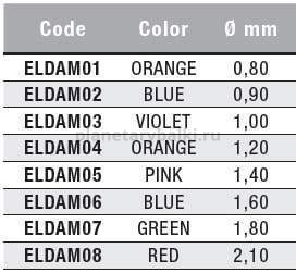 Резина для штекера COLOR DAMPER 5,00мт. Ø 0.90мм (Blue) для рыбалки, Резина для штекера COLOR DAMPER 5,00мт. Ø 0.90мм (Blue) отзывы, Резина для штекера COLOR DAMPER 5,00мт. Ø 0.90мм (Blue) купить, Резина для штекера COLOR DAMPER 5,00мт. Ø 0.90мм (Blue) купить в интернет магазине, Резина для штекера COLOR DAMPER 5,00мт. Ø 0.90мм (Blue) выбрать, Резина для штекера COLOR DAMPER 5,00мт. Ø 0.90мм (Blue) обзор, Резина для штекера COLOR DAMPER 5,00мт. Ø 0.90мм (Blue) купить в розничном магазине
