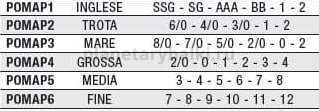 Набор грузил - 6 размеров - Colmic TROTA n°6/0 - 4/0 - 3/0 - 0 - 1 - 2 для рыбалки, Набор грузил - 6 размеров - Colmic TROTA n°6/0 - 4/0 - 3/0 - 0 - 1 - 2 отзывы, Набор грузил - 6 размеров - Colmic TROTA n°6/0 - 4/0 - 3/0 - 0 - 1 - 2 купить, Набор грузил - 6 размеров - Colmic TROTA n°6/0 - 4/0 - 3/0 - 0 - 1 - 2 купить в интернет магазине, Набор грузил - 6 размеров - Colmic TROTA n°6/0 - 4/0 - 3/0 - 0 - 1 - 2 выбрать, Набор грузил - 6 размеров - Colmic TROTA n°6/0 - 4/0 - 3/0 - 0 - 1 - 2 обзор, Набор грузил - 6 размеров - Colmic TROTA n°6/0 - 4/0 - 3/0 - 0 - 1 - 2 купить в розничном магазине