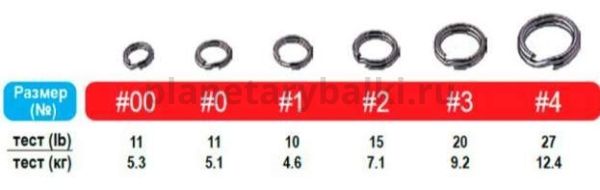 Кольцо заводное OWNER Split Ring Fine Wire №2, 7,1кг, 22шт. для рыбалки, Кольцо заводное OWNER Split Ring Fine Wire №2, 7,1кг, 22шт. отзывы, Кольцо заводное OWNER Split Ring Fine Wire №2, 7,1кг, 22шт. купить, Кольцо заводное OWNER Split Ring Fine Wire №2, 7,1кг, 22шт. купить в интернет магазине, Кольцо заводное OWNER Split Ring Fine Wire №2, 7,1кг, 22шт. выбрать, Кольцо заводное OWNER Split Ring Fine Wire №2, 7,1кг, 22шт. обзор, Кольцо заводное OWNER Split Ring Fine Wire №2, 7,1кг, 22шт. купить в розничном магазине