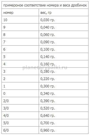 Набор грузил - 6 размеров - Colmic MARE  n°8/0 - 7/0 - 5/0 - 2/0 - 0 - 2 для рыбалки, Набор грузил - 6 размеров - Colmic MARE  n°8/0 - 7/0 - 5/0 - 2/0 - 0 - 2 отзывы, Набор грузил - 6 размеров - Colmic MARE  n°8/0 - 7/0 - 5/0 - 2/0 - 0 - 2 купить, Набор грузил - 6 размеров - Colmic MARE  n°8/0 - 7/0 - 5/0 - 2/0 - 0 - 2 купить в интернет магазине, Набор грузил - 6 размеров - Colmic MARE  n°8/0 - 7/0 - 5/0 - 2/0 - 0 - 2 выбрать, Набор грузил - 6 размеров - Colmic MARE  n°8/0 - 7/0 - 5/0 - 2/0 - 0 - 2 обзор, Набор грузил - 6 размеров - Colmic MARE  n°8/0 - 7/0 - 5/0 - 2/0 - 0 - 2 купить в розничном магазине