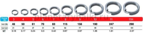 Кольца заводные OWNER Split Ring Hyper Wide steel №8, 54кг, 7шт. для рыбалки, Кольца заводные OWNER Split Ring Hyper Wide steel №8, 54кг, 7шт. отзывы, Кольца заводные OWNER Split Ring Hyper Wide steel №8, 54кг, 7шт. купить, Кольца заводные OWNER Split Ring Hyper Wide steel №8, 54кг, 7шт. купить в интернет магазине, Кольца заводные OWNER Split Ring Hyper Wide steel №8, 54кг, 7шт. выбрать, Кольца заводные OWNER Split Ring Hyper Wide steel №8, 54кг, 7шт. обзор, Кольца заводные OWNER Split Ring Hyper Wide steel №8, 54кг, 7шт. купить в розничном магазине