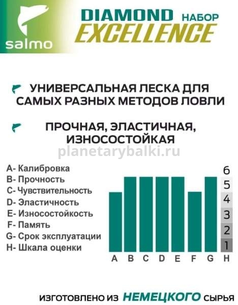 Набор лесок монофильных Salmo Diamond EXELENCE ЛИНЬ/КАРП/КРУПНАЯ РЫБА 100м, 0,27/0,30мм, 6,4/7,6кг, 2шт. (коробочная версия) для рыбалки, Набор лесок монофильных Salmo Diamond EXELENCE ЛИНЬ/КАРП/КРУПНАЯ РЫБА 100м, 0,27/0,30мм, 6,4/7,6кг, 2шт. (коробочная версия) отзывы, Набор лесок монофильных Salmo Diamond EXELENCE ЛИНЬ/КАРП/КРУПНАЯ РЫБА 100м, 0,27/0,30мм, 6,4/7,6кг, 2шт. (коробочная версия) купить, Набор лесок монофильных Salmo Diamond EXELENCE ЛИНЬ/КАРП/КРУПНАЯ РЫБА 100м, 0,27/0,30мм, 6,4/7,6кг, 2шт. (коробочная версия) купить в интернет магазине, Набор лесок монофильных Salmo Diamond EXELENCE ЛИНЬ/КАРП/КРУПНАЯ РЫБА 100м, 0,27/0,30мм, 6,4/7,6кг, 2шт. (коробочная версия) выбрать, Набор лесок монофильных Salmo Diamond EXELENCE ЛИНЬ/КАРП/КРУПНАЯ РЫБА 100м, 0,27/0,30мм, 6,4/7,6кг, 2шт. (коробочная версия) обзор, Набор лесок монофильных Salmo Diamond EXELENCE ЛИНЬ/КАРП/КРУПНАЯ РЫБА 100м, 0,27/0,30мм, 6,4/7,6кг, 2шт. (коробочная версия) купить в розничном магазине