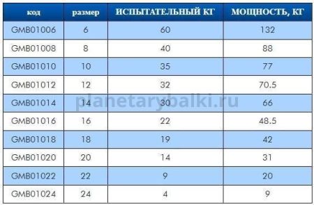Вертлюги COLMIC ROLLING №22, 9кг, 12шт. для рыбалки, Вертлюги COLMIC ROLLING №22, 9кг, 12шт. отзывы, Вертлюги COLMIC ROLLING №22, 9кг, 12шт. купить, Вертлюги COLMIC ROLLING №22, 9кг, 12шт. купить в интернет магазине, Вертлюги COLMIC ROLLING №22, 9кг, 12шт. выбрать, Вертлюги COLMIC ROLLING №22, 9кг, 12шт. обзор, Вертлюги COLMIC ROLLING №22, 9кг, 12шт. купить в розничном магазине