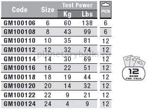 Вертлюги  ROLLING SWIVELS BLACK № 16 / 22кг /12шт для рыбалки, Вертлюги  ROLLING SWIVELS BLACK № 16 / 22кг /12шт отзывы, Вертлюги  ROLLING SWIVELS BLACK № 16 / 22кг /12шт купить, Вертлюги  ROLLING SWIVELS BLACK № 16 / 22кг /12шт купить в интернет магазине, Вертлюги  ROLLING SWIVELS BLACK № 16 / 22кг /12шт выбрать, Вертлюги  ROLLING SWIVELS BLACK № 16 / 22кг /12шт обзор, Вертлюги  ROLLING SWIVELS BLACK № 16 / 22кг /12шт купить в розничном магазине
