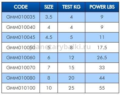 Заводные кольца COLMIC Split Rings №6, 12кг, 10шт. для рыбалки, Заводные кольца COLMIC Split Rings №6, 12кг, 10шт. отзывы, Заводные кольца COLMIC Split Rings №6, 12кг, 10шт. купить, Заводные кольца COLMIC Split Rings №6, 12кг, 10шт. купить в интернет магазине, Заводные кольца COLMIC Split Rings №6, 12кг, 10шт. выбрать, Заводные кольца COLMIC Split Rings №6, 12кг, 10шт. обзор, Заводные кольца COLMIC Split Rings №6, 12кг, 10шт. купить в розничном магазине