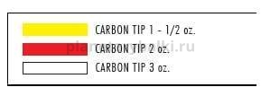 Удилище фидерное COLMIC NEXT ADVENTURE 3-S 3,6м, тест 90гр., Carbon:Yellow (1.1/2oz)+Red (2oz)+White (3oz) для рыбалки, Удилище фидерное COLMIC NEXT ADVENTURE 3-S 3,6м, тест 90гр., Carbon:Yellow (1.1/2oz)+Red (2oz)+White (3oz) отзывы, Удилище фидерное COLMIC NEXT ADVENTURE 3-S 3,6м, тест 90гр., Carbon:Yellow (1.1/2oz)+Red (2oz)+White (3oz) купить, Удилище фидерное COLMIC NEXT ADVENTURE 3-S 3,6м, тест 90гр., Carbon:Yellow (1.1/2oz)+Red (2oz)+White (3oz) купить в интернет магазине, Удилище фидерное COLMIC NEXT ADVENTURE 3-S 3,6м, тест 90гр., Carbon:Yellow (1.1/2oz)+Red (2oz)+White (3oz) выбрать, Удилище фидерное COLMIC NEXT ADVENTURE 3-S 3,6м, тест 90гр., Carbon:Yellow (1.1/2oz)+Red (2oz)+White (3oz) обзор, Удилище фидерное COLMIC NEXT ADVENTURE 3-S 3,6м, тест 90гр., Carbon:Yellow (1.1/2oz)+Red (2oz)+White (3oz) купить в розничном магазине