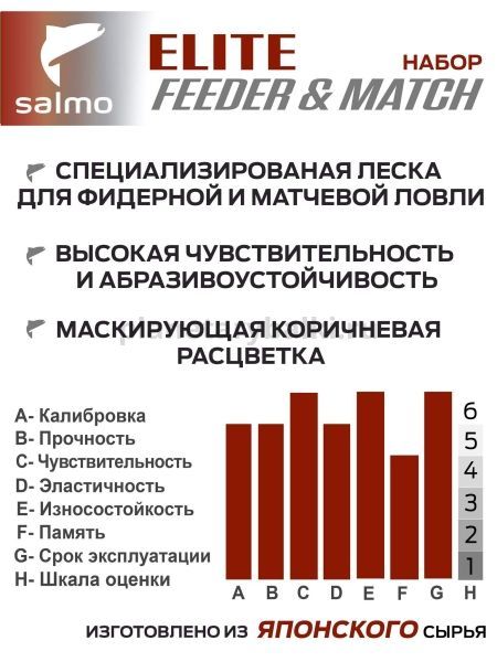 Лески монофильные Salmo Elite FEEDER & MATCH КАРП/КРУПНАЯ РЫБА 150м, 0,27/0,30мм, 7,3/8,5кг, 2шт. набор для рыбалки, Лески монофильные Salmo Elite FEEDER & MATCH КАРП/КРУПНАЯ РЫБА 150м, 0,27/0,30мм, 7,3/8,5кг, 2шт. набор отзывы, Лески монофильные Salmo Elite FEEDER & MATCH КАРП/КРУПНАЯ РЫБА 150м, 0,27/0,30мм, 7,3/8,5кг, 2шт. набор купить, Лески монофильные Salmo Elite FEEDER & MATCH КАРП/КРУПНАЯ РЫБА 150м, 0,27/0,30мм, 7,3/8,5кг, 2шт. набор купить в интернет магазине, Лески монофильные Salmo Elite FEEDER & MATCH КАРП/КРУПНАЯ РЫБА 150м, 0,27/0,30мм, 7,3/8,5кг, 2шт. набор выбрать, Лески монофильные Salmo Elite FEEDER & MATCH КАРП/КРУПНАЯ РЫБА 150м, 0,27/0,30мм, 7,3/8,5кг, 2шт. набор обзор, Лески монофильные Salmo Elite FEEDER & MATCH КАРП/КРУПНАЯ РЫБА 150м, 0,27/0,30мм, 7,3/8,5кг, 2шт. набор купить в розничном магазине
