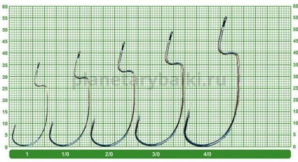 Крючки офсетные OWNER GO-37 №4/0, 6шт. для рыбалки, Крючки офсетные OWNER GO-37 №4/0, 6шт. отзывы, Крючки офсетные OWNER GO-37 №4/0, 6шт. купить, Крючки офсетные OWNER GO-37 №4/0, 6шт. купить в интернет магазине, Крючки офсетные OWNER GO-37 №4/0, 6шт. выбрать, Крючки офсетные OWNER GO-37 №4/0, 6шт. обзор, Крючки офсетные OWNER GO-37 №4/0, 6шт. купить в розничном магазине