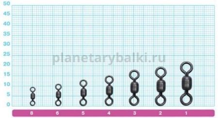 OWNER Вертлюг King Stainless Swivel black №3 10шт для рыбалки, OWNER Вертлюг King Stainless Swivel black №3 10шт отзывы, OWNER Вертлюг King Stainless Swivel black №3 10шт купить, OWNER Вертлюг King Stainless Swivel black №3 10шт купить в интернет магазине, OWNER Вертлюг King Stainless Swivel black №3 10шт выбрать, OWNER Вертлюг King Stainless Swivel black №3 10шт обзор, OWNER Вертлюг King Stainless Swivel black №3 10шт купить в розничном магазине