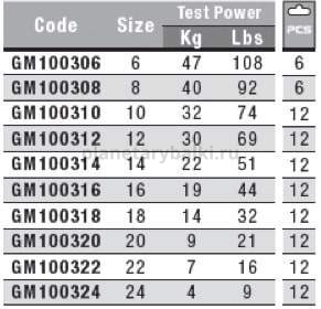 Вертлюги DIMOND EYE ROLLING SWIVELS № 16 /22кг /12шт для рыбалки, Вертлюги DIMOND EYE ROLLING SWIVELS № 16 /22кг /12шт отзывы, Вертлюги DIMOND EYE ROLLING SWIVELS № 16 /22кг /12шт купить, Вертлюги DIMOND EYE ROLLING SWIVELS № 16 /22кг /12шт купить в интернет магазине, Вертлюги DIMOND EYE ROLLING SWIVELS № 16 /22кг /12шт выбрать, Вертлюги DIMOND EYE ROLLING SWIVELS № 16 /22кг /12шт обзор, Вертлюги DIMOND EYE ROLLING SWIVELS № 16 /22кг /12шт купить в розничном магазине