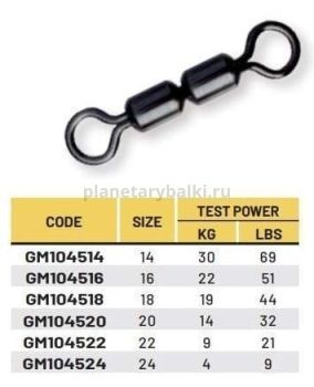 Вертлюги ROLLING SWIVELS DOUBLE H.S № 20 / 14кг /12шт